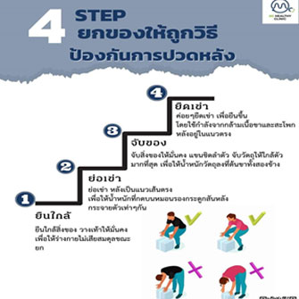 4 STEP ยกของให้ถูกวิธีป้องกันการปวดหลัง